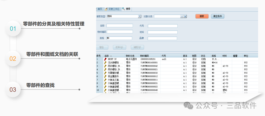 三品PLM項目 三品PLM項目