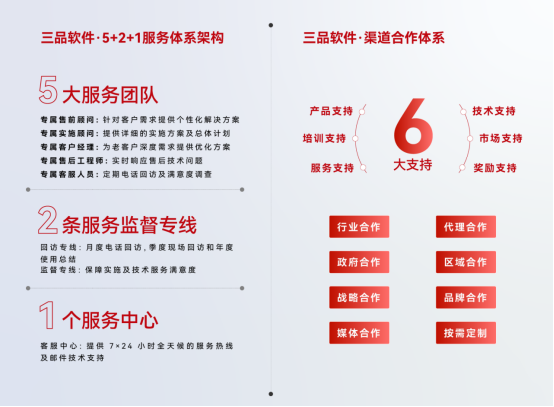 plm研發(fā)管理系統(tǒng)哪家的好用