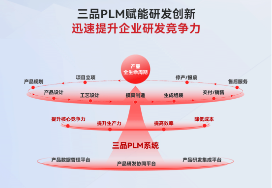 PLM項目管理系統(tǒng) PLM項目管理系統(tǒng)