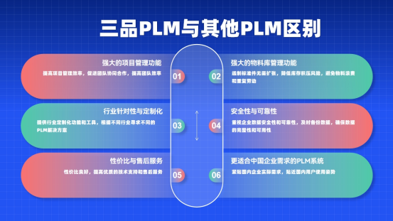 三品PLM項(xiàng)目管理系統(tǒng)